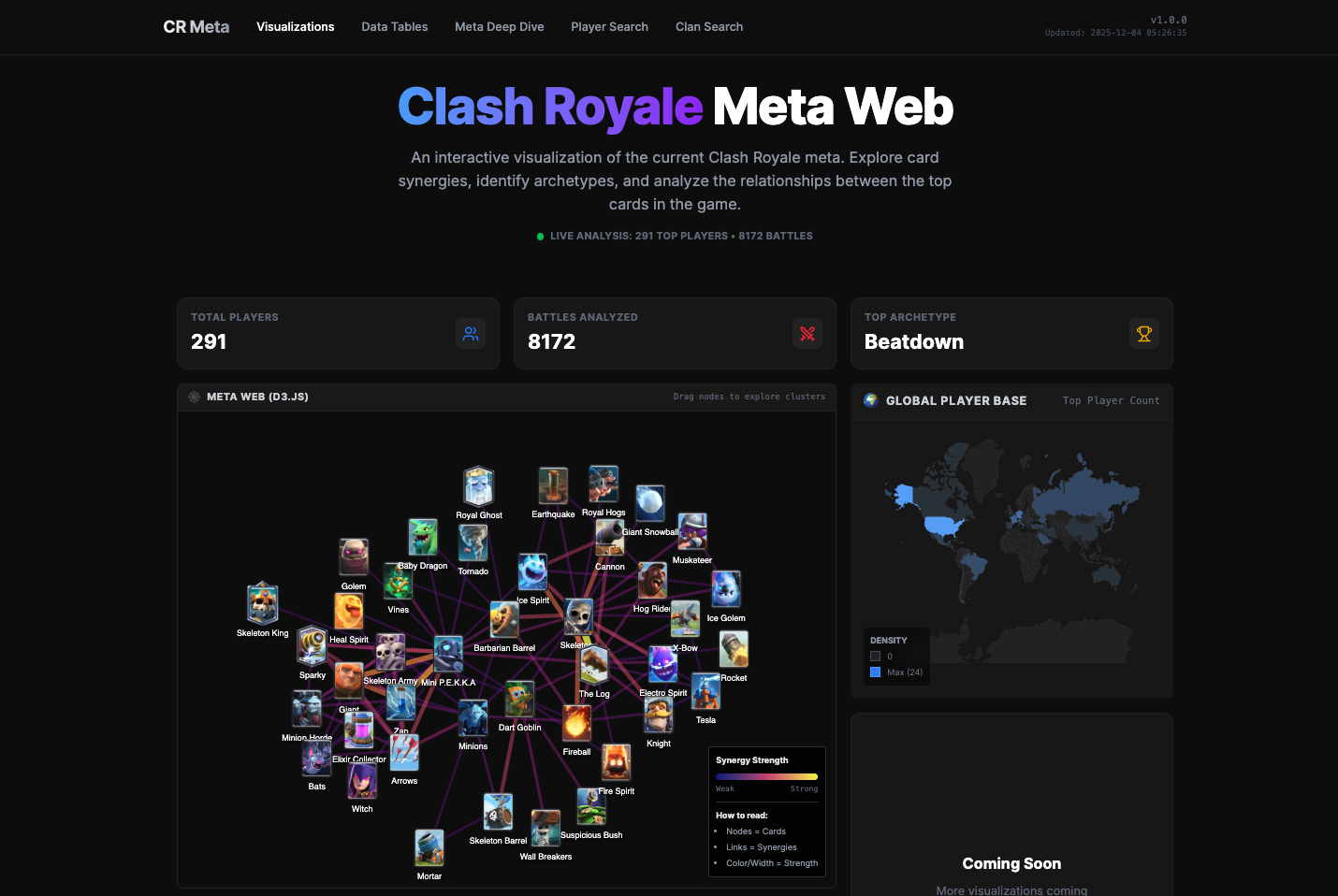 CR Data